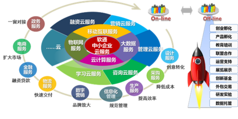 第七屆智博會(huì)展商介紹系列——軟通動(dòng)力 中國(guó)智慧城市領(lǐng)軍企業(yè)與中小企業(yè)服務(wù)