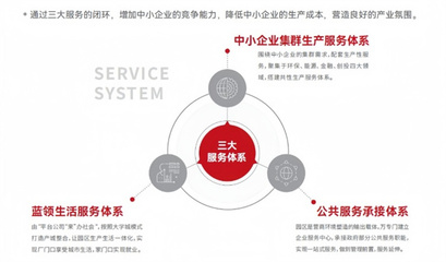 西安萬(wàn)洋眾創(chuàng)城 賦能中小企業(yè)創(chuàng)新發(fā)展的服務(wù)平臺(tái)