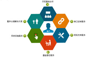 中小企業(yè)引進(jìn)ERP系統(tǒng) 驅(qū)動(dòng)管理變革與創(chuàng)新