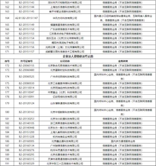 工信部注銷383家企業跨地區增值電信業務經營許可證，推動市場規范發展