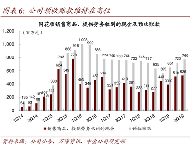 公司預收賬款高位運行揭示增值電信業務的強勁潛力與戰略布局