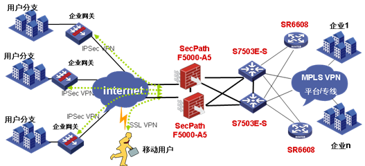H3C防火墻賦能上海電信E通VPN項目，打造安全高效的增值電信業務新標桿