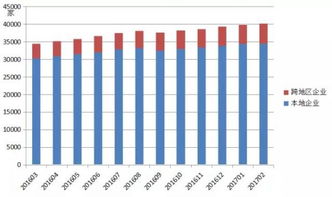 權(quán)威發(fā)布 全國增值電信業(yè)務(wù)市場發(fā)展情況報(bào)告