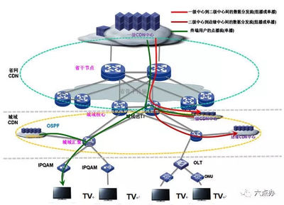 解讀增值電信業(yè)務(wù) 定義、類別與市場前景
