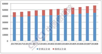 2018年8月國內(nèi)增值電信業(yè)務(wù)許可情況分析 聚焦互聯(lián)網(wǎng)數(shù)據(jù)中心（IDC）業(yè)務(wù)發(fā)展