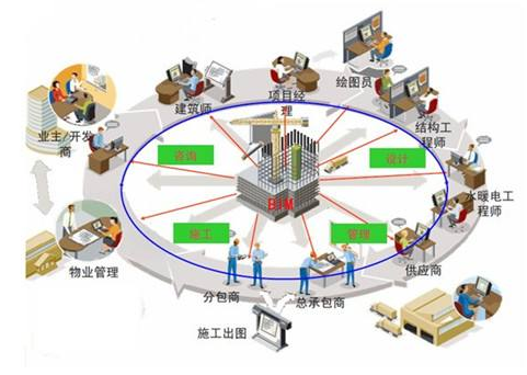 BIM數字化工程管理 山東慧建天寶建筑工程科技的產品服務