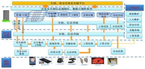 工程項(xiàng)目管理之用工管理指南