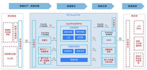積夢智能助力上汽乘用車，入選上海市質(zhì)量管理領(lǐng)域數(shù)字化轉(zhuǎn)型“十佳案例”