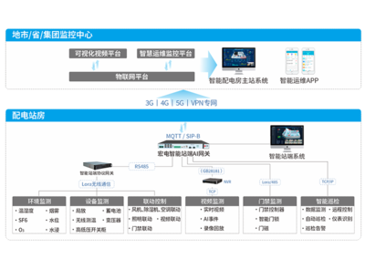 宏電5G全連接工廠解決方案在2023上海國際智能工廠展大放異彩