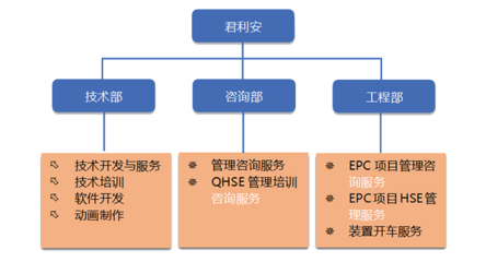 工程管理服務(wù)組織架構(gòu) 構(gòu)建高效協(xié)同的項目管理體系