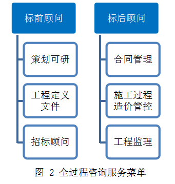 BIM技術(shù)賦能工程監(jiān)理 邁向精細(xì)化、智能化的工程管理新范式