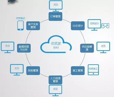 工程管理服務(wù)項目報名參加9月20日華創(chuàng)俱樂部路演