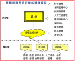 普道華天工程項目管理系統 全方位工程管理服務的革新實踐