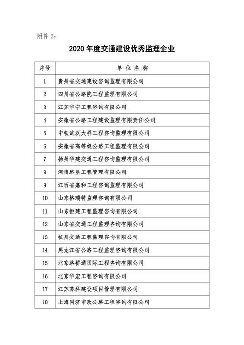 關于表彰2020年度交通建設優秀監理企業和優秀監理工程師的決定