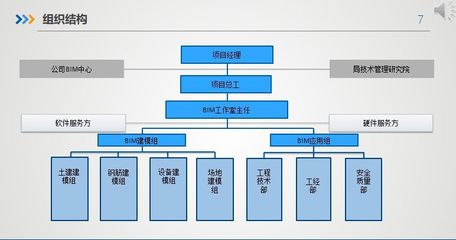 智慧建造新標桿——第四屆全國BIM學術會議專家組觀摩商合杭三分部工程管理服務紀實