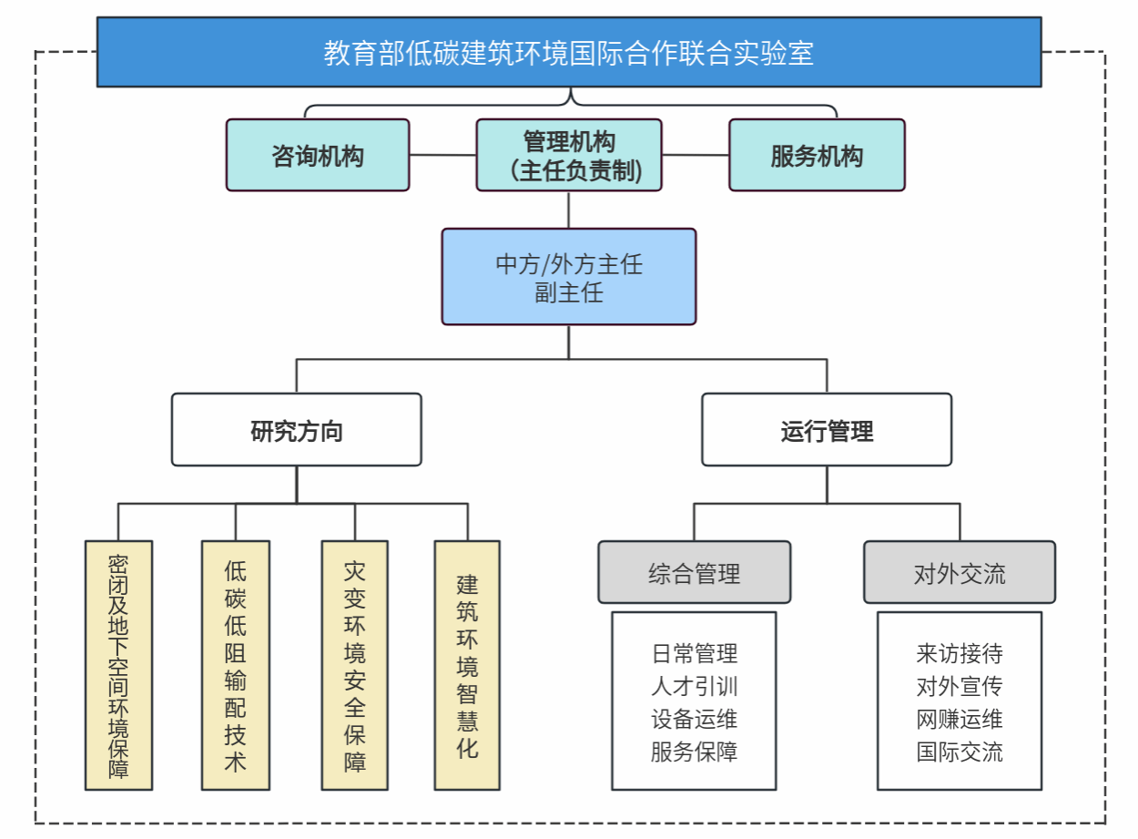 構建高效工程管理體系 機構設置與服務優化