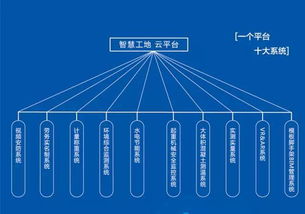 建筑工地的“最強(qiáng)大腦” 看中鐵如何以大數(shù)據(jù)賦能工程管理服務(wù)