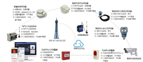 智慧消防產(chǎn)業(yè)風(fēng)口下的工程管理服務(wù) 創(chuàng)新驅(qū)動(dòng)與高效協(xié)同