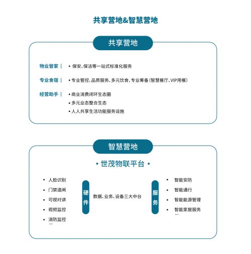 從臨建營(yíng)地到智慧營(yíng)地 世茂服務(wù)如何以工程管理服務(wù)驅(qū)動(dòng)模塊化房屋系統(tǒng)升級(jí)