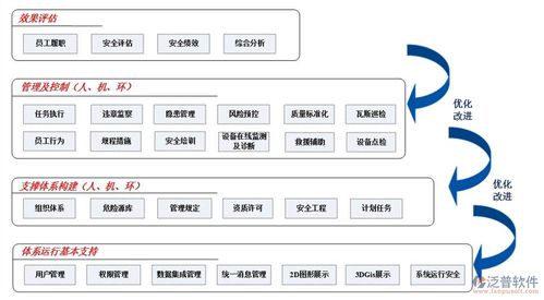 構(gòu)筑安全數(shù)字防線 建筑工地人員安全管理軟件系統(tǒng)與工程管理服務(wù)解析