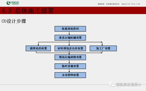 建筑工程施工組織設(shè)計(jì)管理培訓(xùn)講義