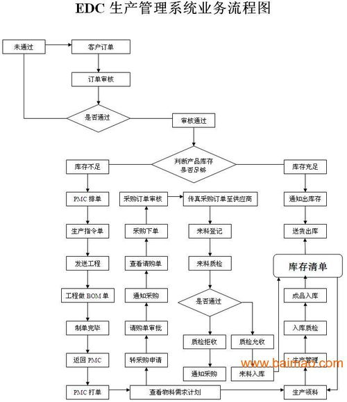 電源生產(chǎn)企業(yè)管理軟件 核心價(jià)值、主流廠家與工程服務(wù)價(jià)格透視