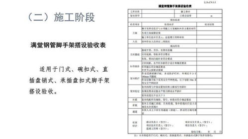 建筑工程安全生產(chǎn)管理監(jiān)理資料體系構(gòu)建與工程管理服務(wù)實(shí)踐