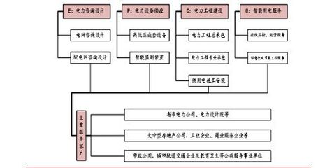 稀缺的一站式電能服務(wù)商,讓電能&ldquo;蘇&rdquo;送更&ldquo;文&rdquo;定