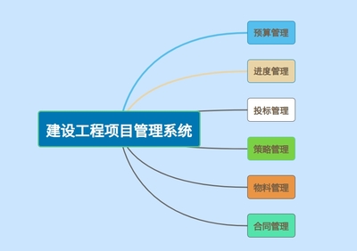 知行華智 國內(nèi)建設(shè)工程項(xiàng)目管理系統(tǒng)領(lǐng)軍者，全面推進(jìn)智慧工程管理服務(wù)