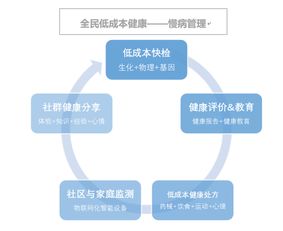 海云工程 醫(yī)工融合賦能基層，慢病防控共筑健康中國