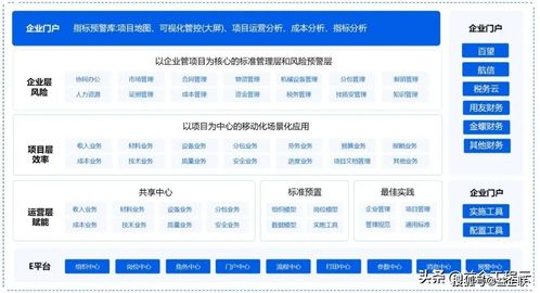 工程項(xiàng)目管理軟件如何破解項(xiàng)目數(shù)據(jù)繁雜與統(tǒng)計(jì)難題